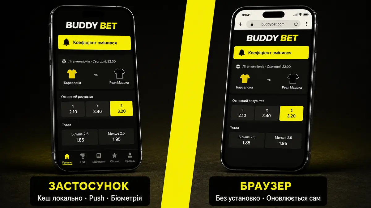 Buddy Bet Мобайл: нативний застосунок і мобільна версія сайту