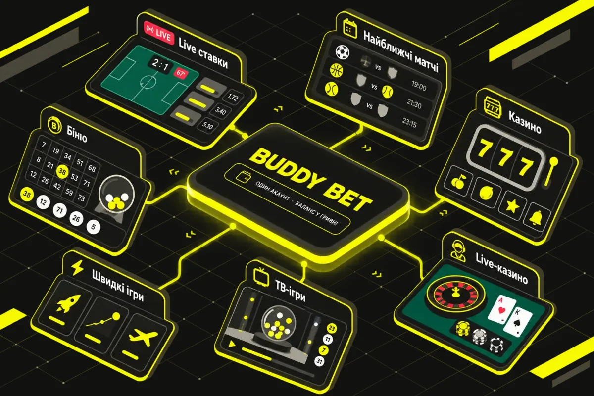 Схема розділів сайту buddybet: ставки, live, казино, ТВ-ігри та бінго